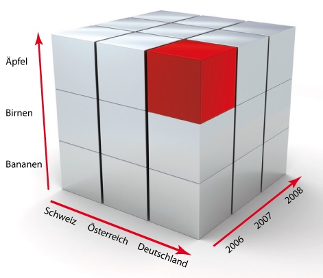 KeyQUEST Symbolbild Cube